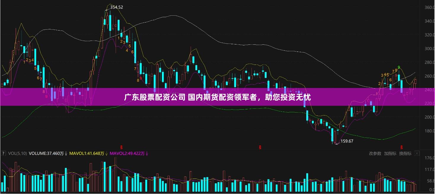 广东股票配资公司 国内期货配资领军者，助您投资无忧