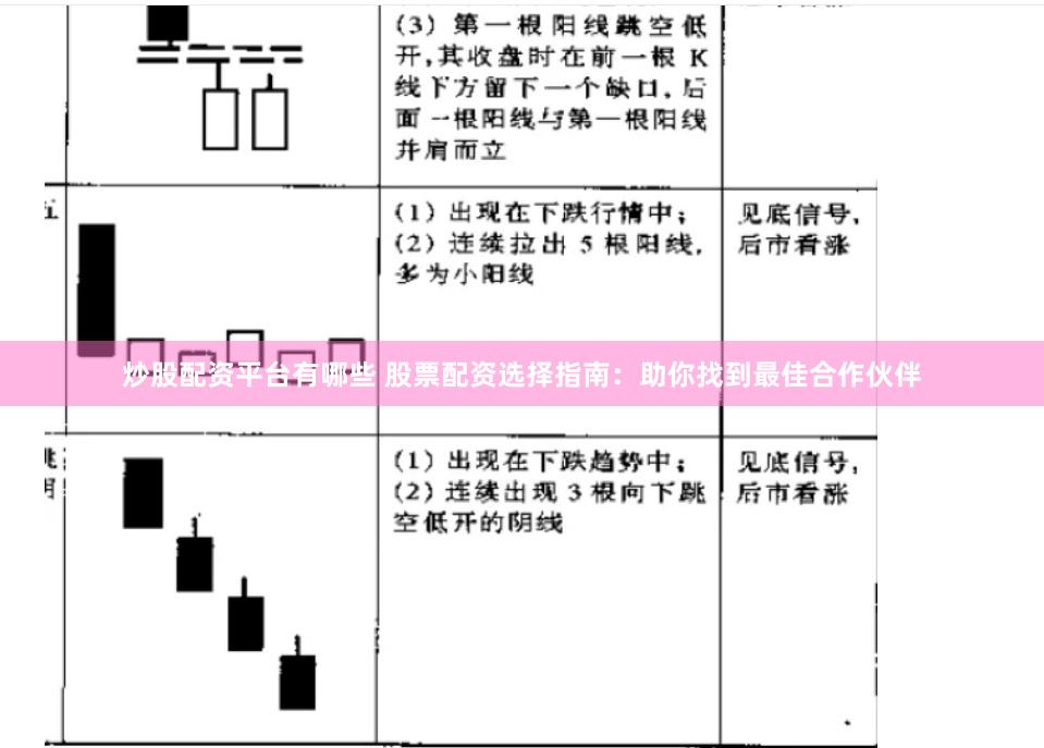 炒股配资平台有哪些 股票配资选择指南：助你找到最佳合作伙伴