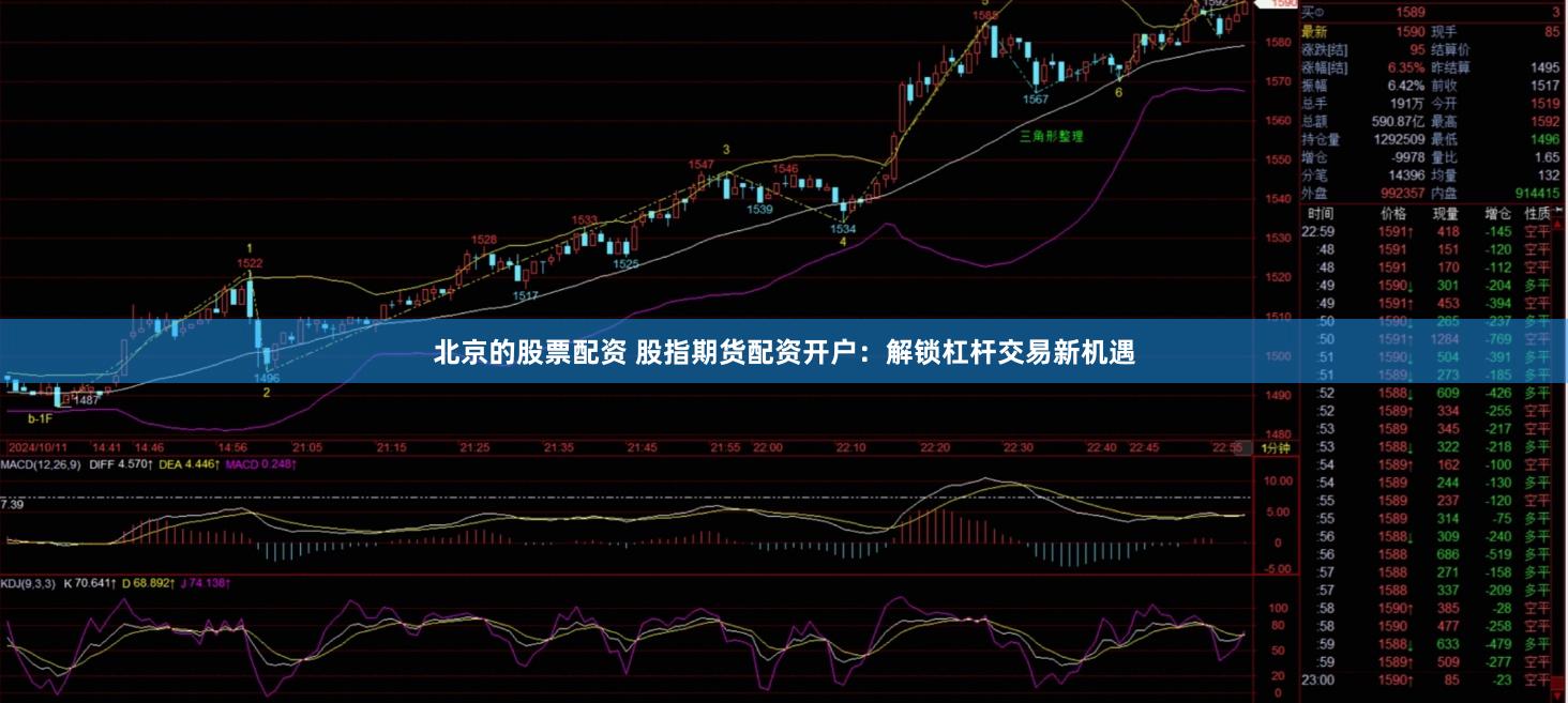 北京的股票配资 股指期货配资开户：解锁杠杆交易新机遇