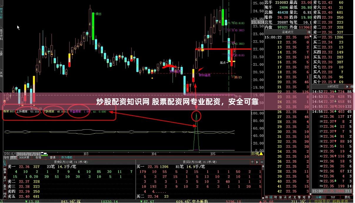 炒股配资知识网 股票配资网专业配资，安全可靠