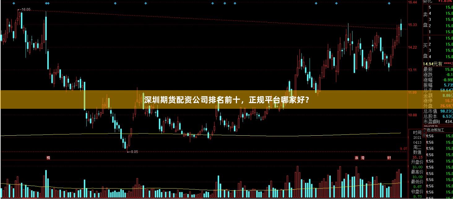 深圳期货配资公司排名前十,正规平台哪家好?