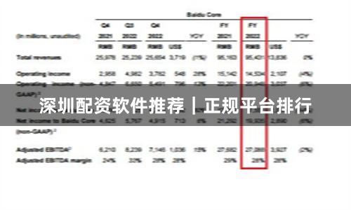 深圳配资软件推荐|正规平台排行