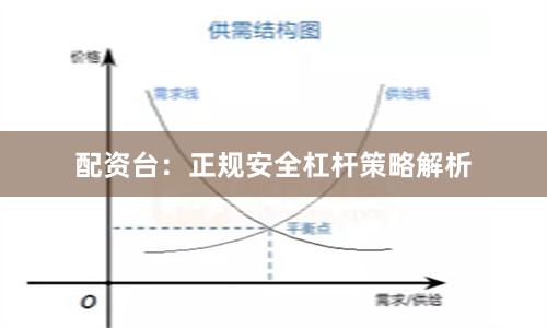 配资台：正规安全杠杆策略解析