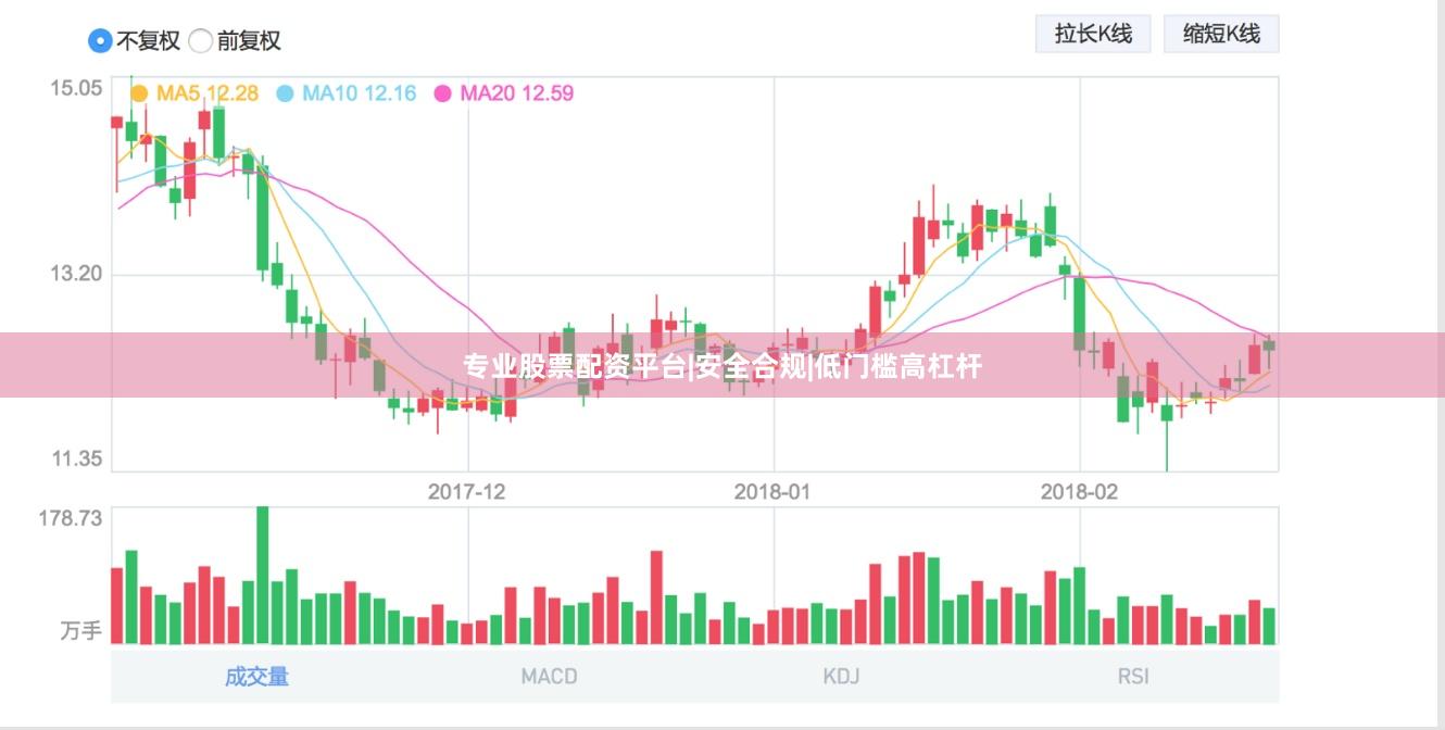 专业股票配资平台|安全合规|低门槛高杠杆