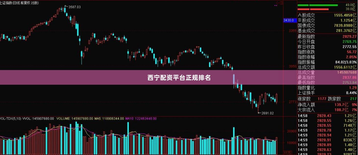 西宁配资平台正规排名