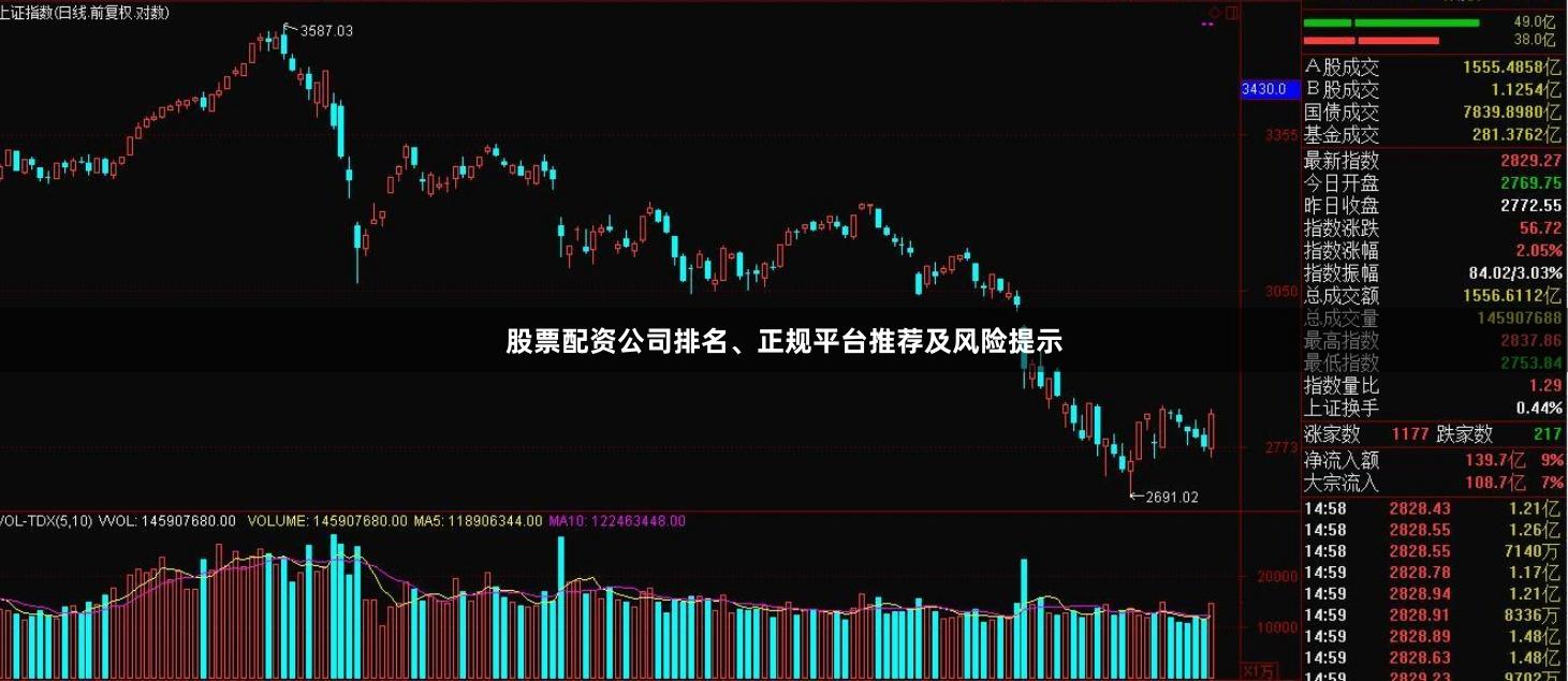 股票配资公司排名、正规平台推荐及风险提示