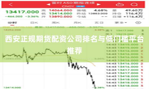 西安正规期货配资公司排名与低门槛平台推荐
